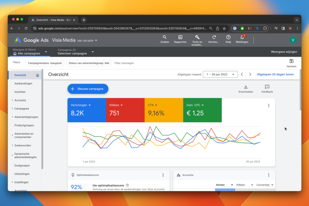 Schermafbeelding van het Google Ads-dashboard met advertentieprestatiestatistieken, waaronder klikken, CTR en gemiddelde CPC in de loop van de tijd, naast inzichtelijke biedstrategieën voor het optimaliseren van uw campagnes.