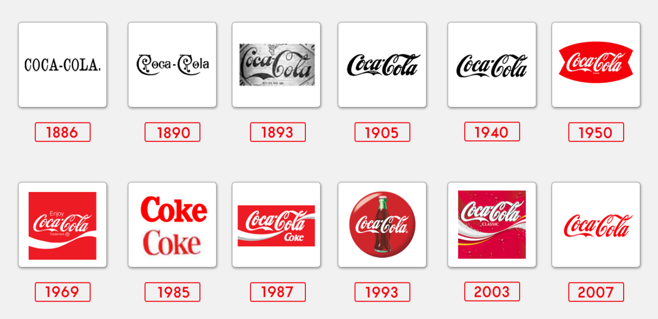 voorbeeld opvallen als bedrijf: Tijdlijn van coca cola logo waarmee ze al lang consistent zijn