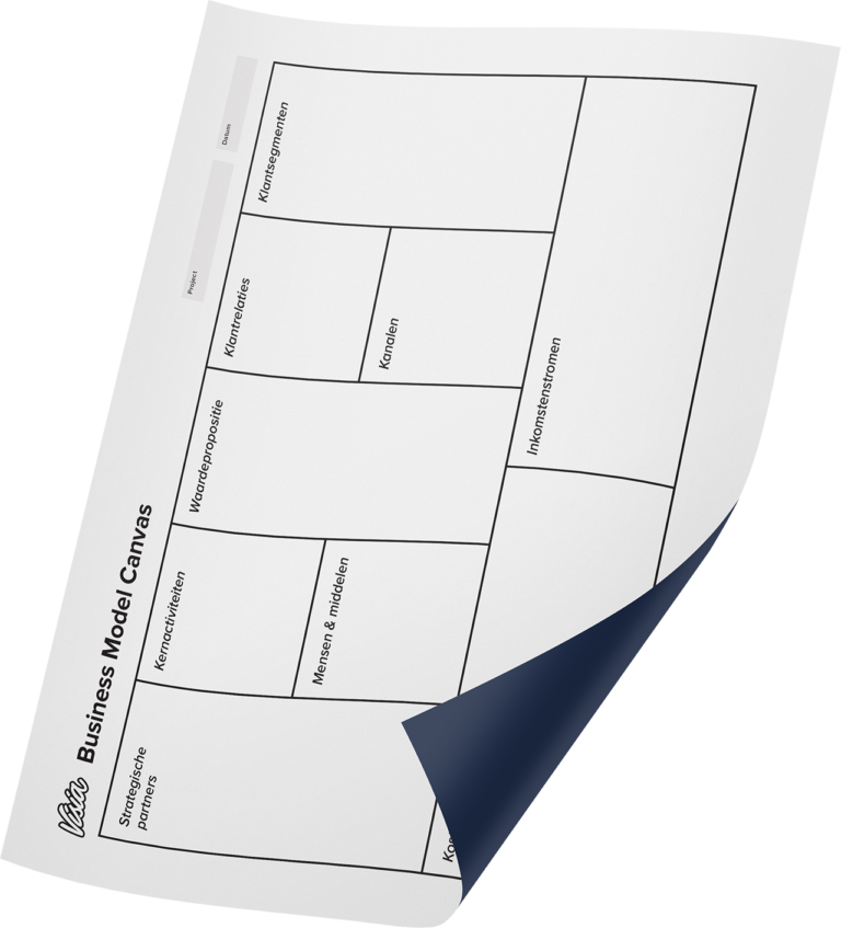 Een blanco vel papier van de Business Model Canvas-sjabloon, gedeeltelijk opgekruld in de rechterbenedenhoek, wacht op uw innovatieve ideeën en bedrijfsstrategie, geïnspireerd door de principes van Lean Startup.