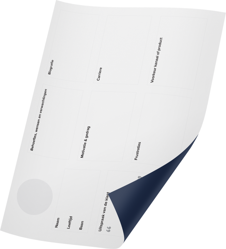 Een vel papier met verschillende gelabelde secties in het Nederlands, gedeeltelijk gekruld in de rechterbenedenhoek, dat lijkt op een persona-sjabloon die kan worden gedownload.